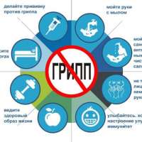 Памятка по ОРВИ и ГРИППУ