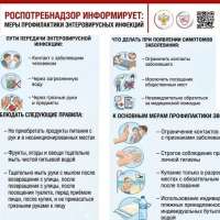 Острые кишечные и энтеровирусные инфекции: риски и меры профилактики